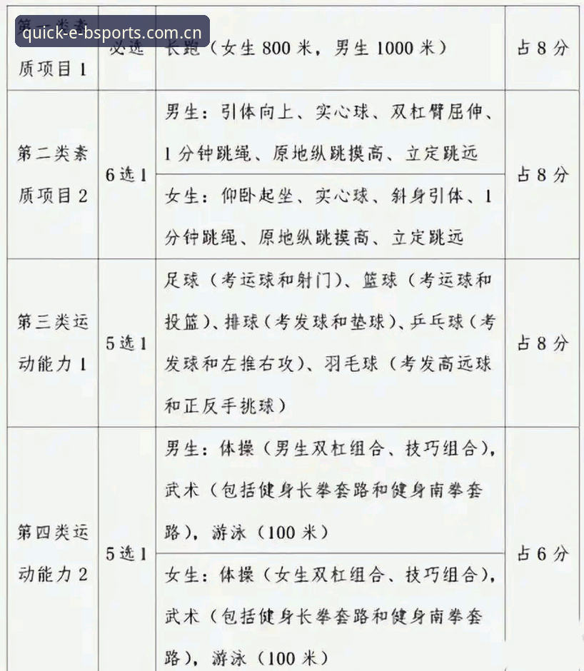 体育迷的终极选择：BSports多项目覆盖怎么样？