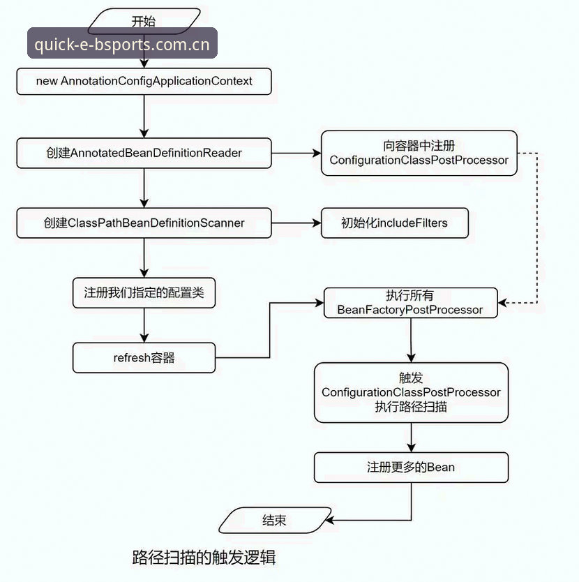 BSports快速验证操作教程：如何选择最适合你的验证方案
