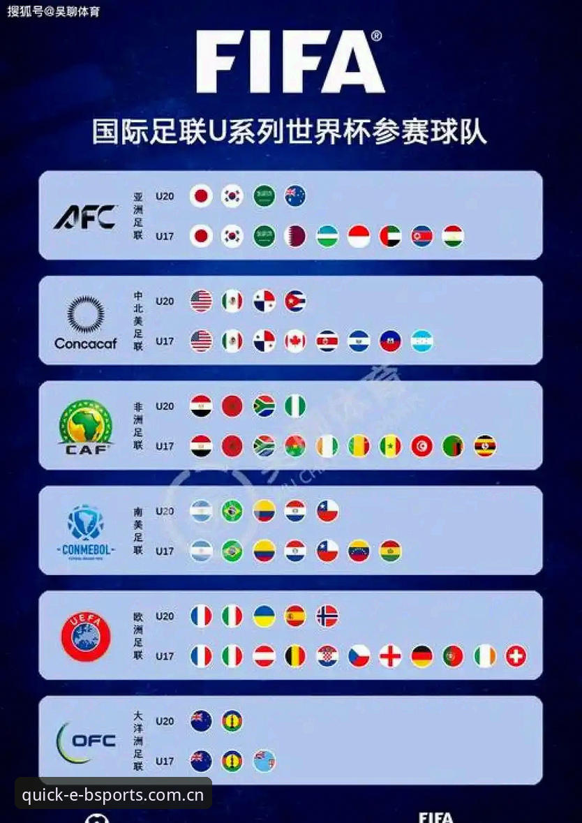 揭秘世界杯66队扩军计划：中国男足能否搭上2030年这班车？